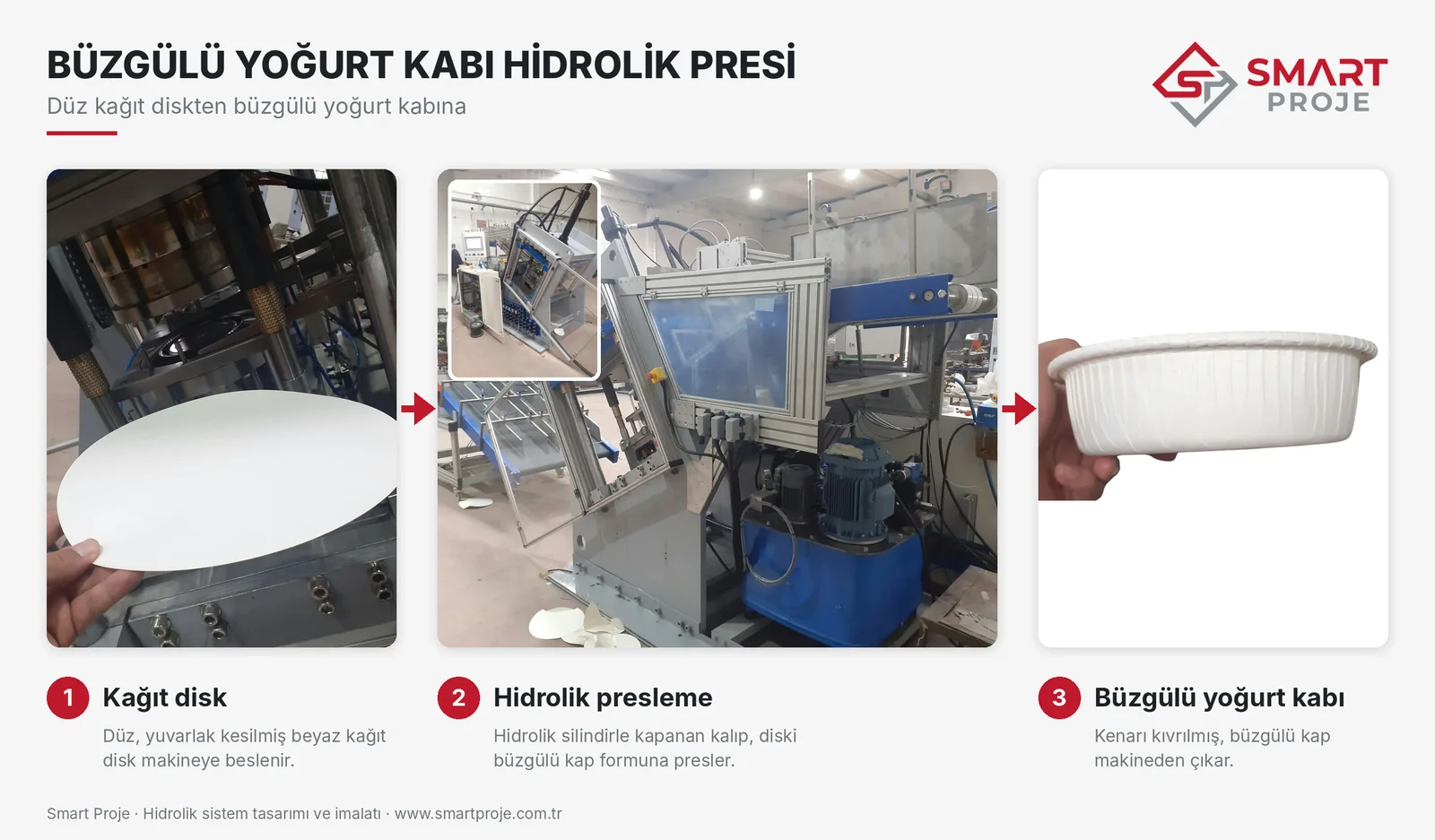 Büzgülü Yoğurt Kabı Presi — görsel 2